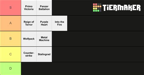 Primo Victoria Sabaton Tier List Community Rankings TierMaker