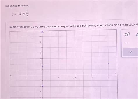 Solved Graph The Functiony 4secx2to Draw The Graph Plot