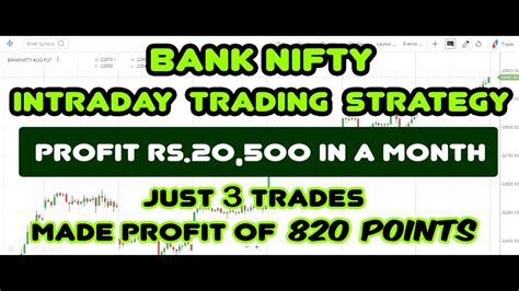 Bank Nifty Intraday Trading Strategy In English Jackpot Strategy No