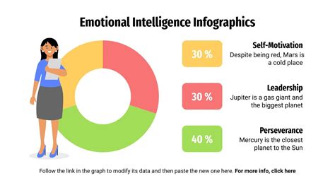 Emotional Intelligence Infographics | Google Slides & PPT