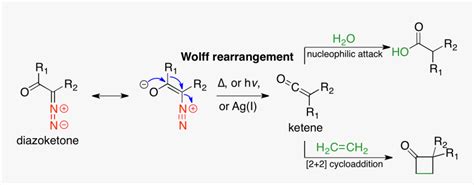 File - Wolfff1final - Wolff Rearrangement Reaction With Mechanism, HD ...