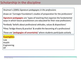 Scholarship Of Teaching Advancing Your Career Ppt