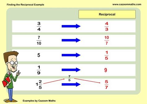 Finding the Reciprocal Example | FREE Teaching Resources