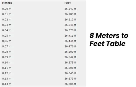 Meters To Feet Conversion Chart Weight Conversion Chart 54 Off