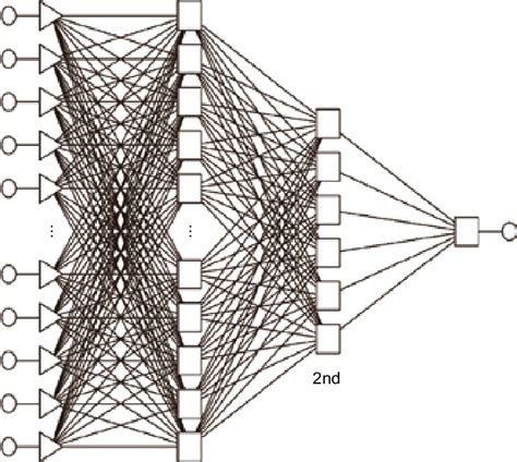 General Structure Of The Multilayer Perceptron Mlp Artificial Neural Download Scientific