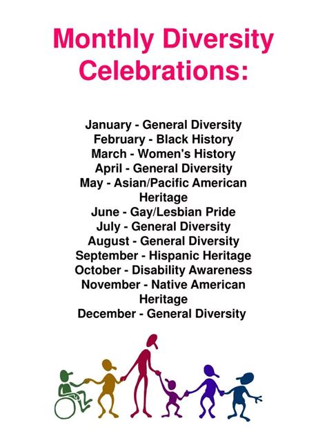 Ppt Monthly Diversity Celebrations Powerpoint Presentation Free