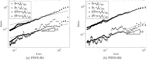 Figure 14 From Error Analysis Of Physics Informed Neural Networks For