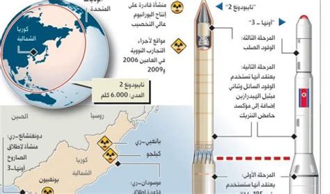 كوريا الشمالية تستعد لإطلاق صاروخها وسط احتجاجات دولية