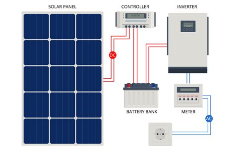 Solar Inverters Solar Panel System Ameco Solar