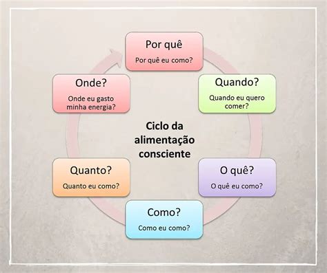 O Que Significa H Bito Alimentar E O Comer Consciente Revista Soberana