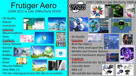 What is Frutiger Aero? Uncovering the nostalgic 2000's aesthetic | US ...