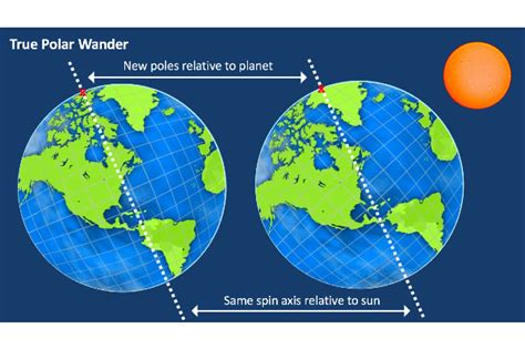 Pole Shift New World Map