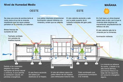 Arquitectura Bioclimática Extrema Proyectos Arquitectura Arquitectura