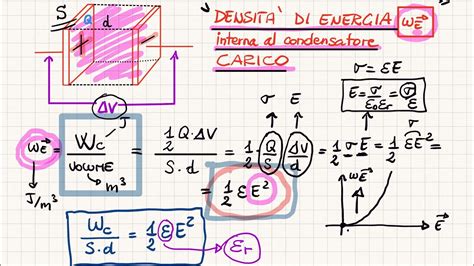 Densit Di Energia Interna In Un Condensatore Youtube