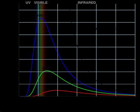 The Ultraviolet Catastrophe, classical theory versus observed radiance... | Download Scientific ...