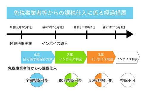 インボイス制度とは？わかりやすく説明します！【図解付き】 税理士法人小林・丸＆パートナーズ