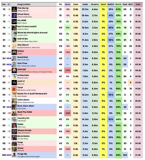 BLACKPINK Charts On Twitter RT Lippredicts Billboard Hot 100 Final