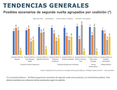 Monitoring The Electoral Process In Colombia November Virtus Global