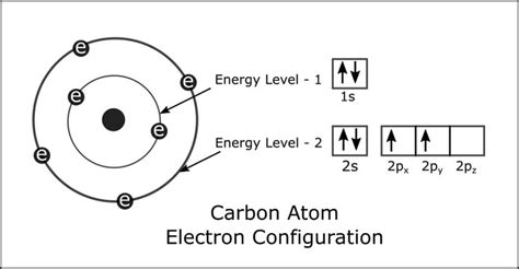 ⚛️ How Many Valence Electrons Does Carbon Have? - Perfect Atom | Electron configuration ...