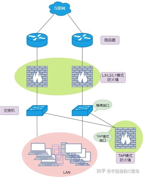 53 张图详解防火墙的 55 个知识点 知乎