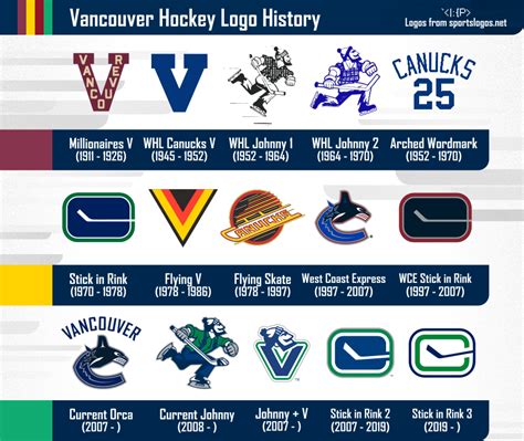 Vancouver Canucks Concepts -- vtg.co