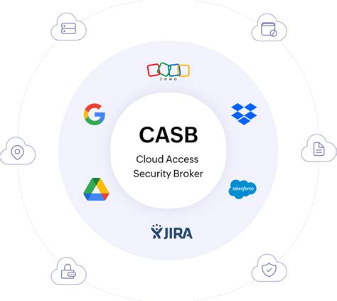 What Is A Cloud Access Security Broker Casb