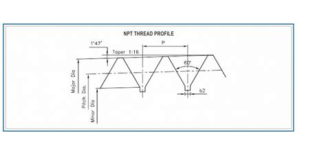 NPT Thread Dimensions: A Complete Guide EngineerExcel, 41% OFF