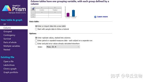 教你运用graphpad Prism绘制柱状图和进行统计学分析（三组及以上组别） 知乎