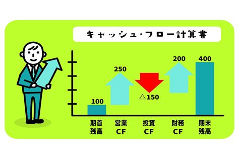 キャッシュフローにおける投資活動とは？要素や分析ポイントをご紹介 コラム 一般社団法人 日本中小企業金融サポート機構