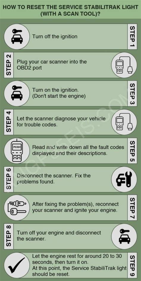 Service Stabilitrak What It Means And How To Reset