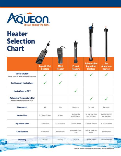 Submersible Glass Heaters Aqueon