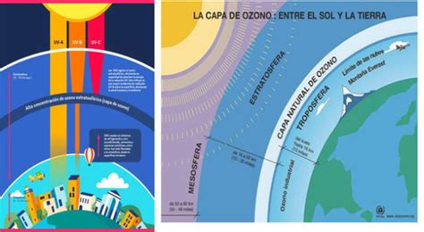 Geografía Qué Es La Estratosfera Y Cuáles Son Sus Características Atmósfera Y Su Capas El