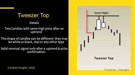 Tweezer Bottom And Tweezer Top Candlestick Pattern How To Trade Using Tweezer Top And Bottom