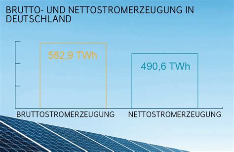 Stromerzeugung In Deutschland ENTEGA