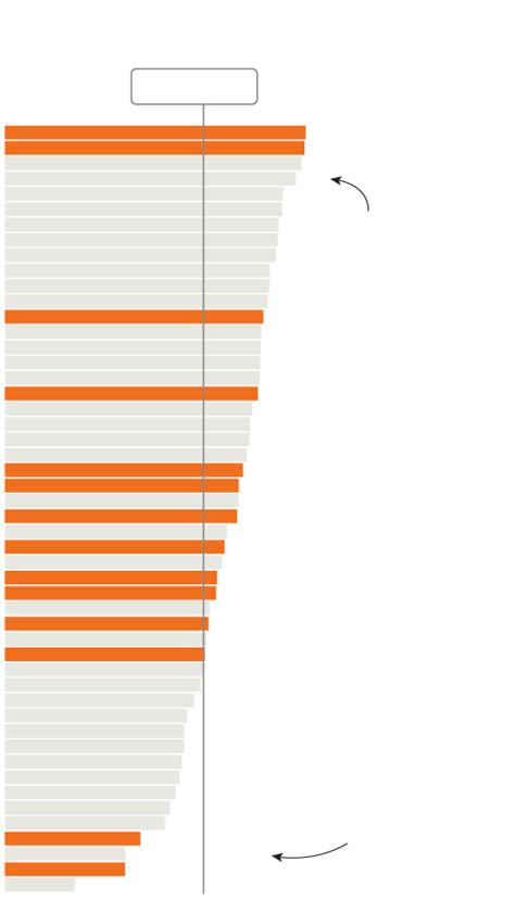 Super Tuesday Results Chart