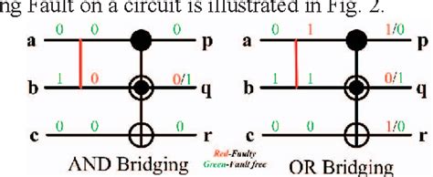 Figure 2 From Deterministic Approach For Bridging Fault Detection In