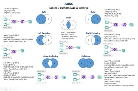 Joining Data Tables In Tableau And Alteryx The Information Lab