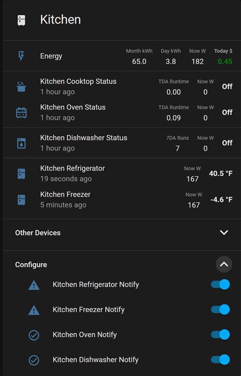 Simple And Effective Alerting Share Your Projects Home Assistant Community