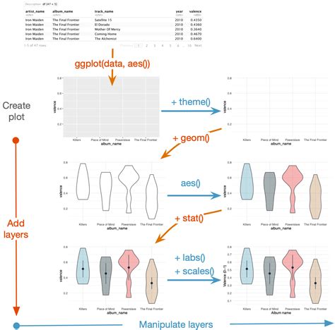 Layers In Ggplot