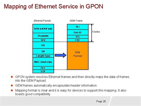 Gpon Fundamentals Technical Team From Ftth Marketing Department