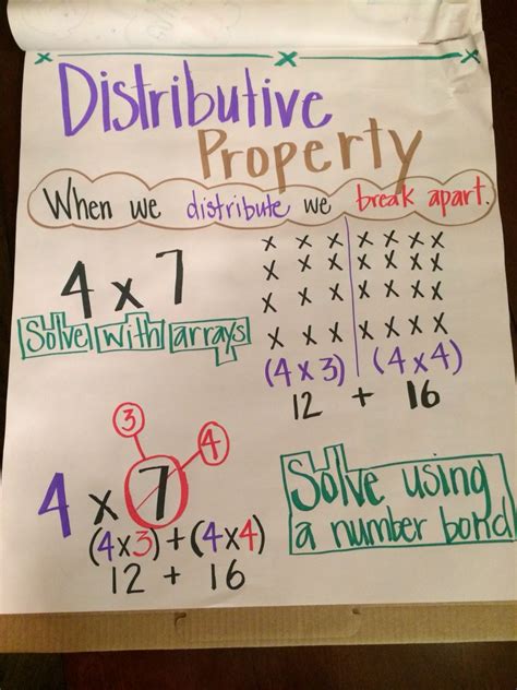 Associative Property Of Addition Anchor Chart