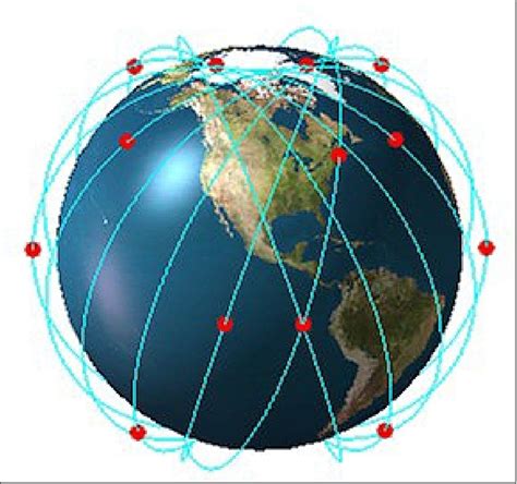 Cicero Community Initiative For Continuing Earth Radio Occultation