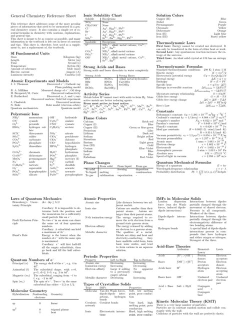 General Chemistry Reference Sheet Solvation Solution