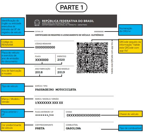 CRLV digital saiba o que é e como emitir