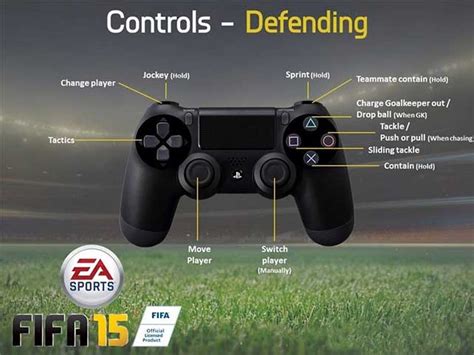 Fifa 15 Controls Playstation 4 Fifplay