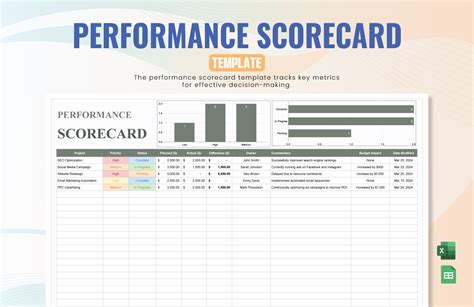 Performance Scorecard Template Excel - Infoupdate.org