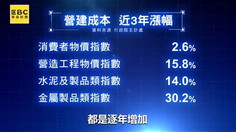 平均地權條例將上路／投機客退場 自住客湧現 茂德建設