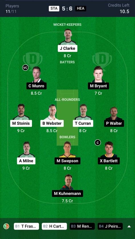 STA Vs HEA Dream11 Prediction Today BBL 2024 25 Fantasy Cricket Tips