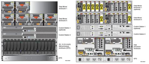 EMC VNX hardware overview – storagefreak – storage & cloud blog