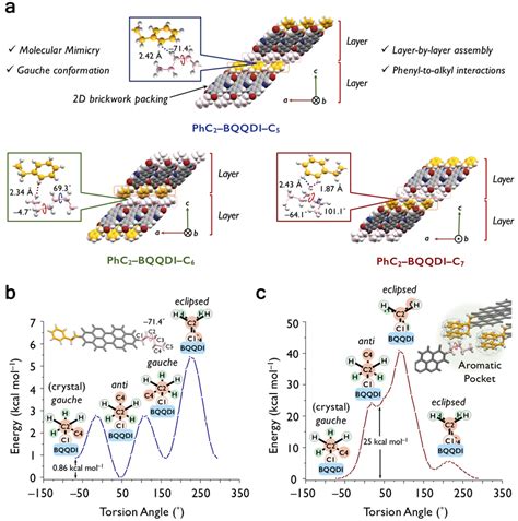 Molecular assemblies and alkyl chain conformations. a Packing... | Download Scientific Diagram